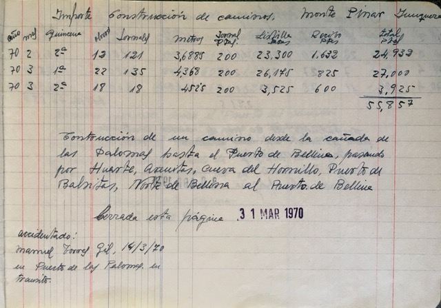 Página de 31/03/1970 del registro de trabajos. Construcción de nuevos caminos de herradura.
