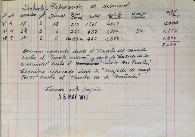 Página de 15/05/1970 del registro de trabajos. Reparación de caminos de herradura.