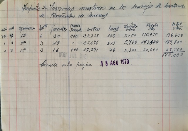 Página de 15/08/1970 del registro de trabajos. Construcción de terrazas de repoblación forestal en el monte Morenas de Briñuela.