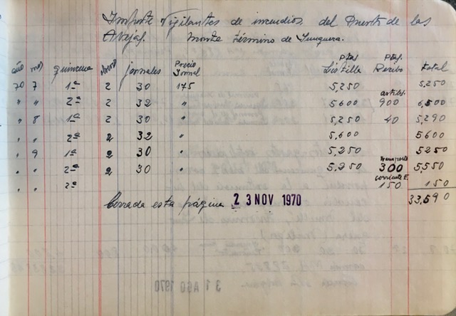 Página de 23/11/1970 del registro de trabajos. Vigilantes de incendios del cerro de las Abejas.