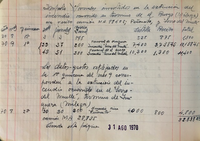 Página de 31/08/1970 del registro de trabajos. Extinción de incendios forestales, Peñoncito y cerro del Muelle.