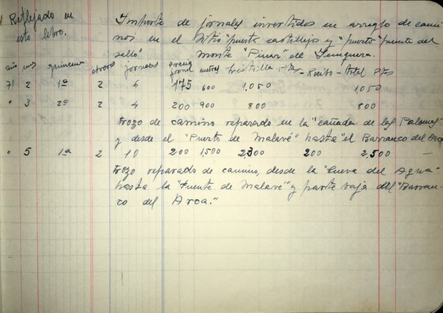 Página de 15/05/1971 del registro de trabajos. Reparación de caminos de herradura en el monte Pinar de Yunquera.