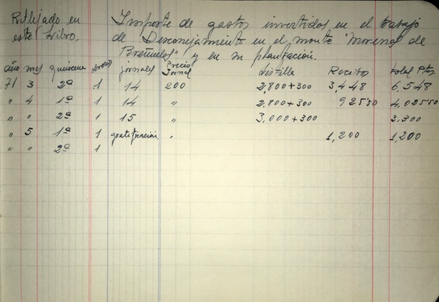 Página de 31/05/1971 del registro de trabajos. Descaste de conejos en la plantación de pinar en el monte Morenas de Briñuela.