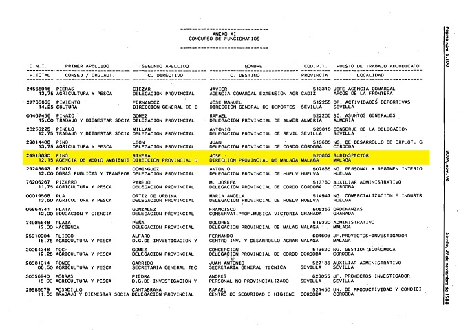 Anexo XI de la Orden de 11/11/1988, por la que se le adjudica el puesto de Subinspector Provincial en Málaga.