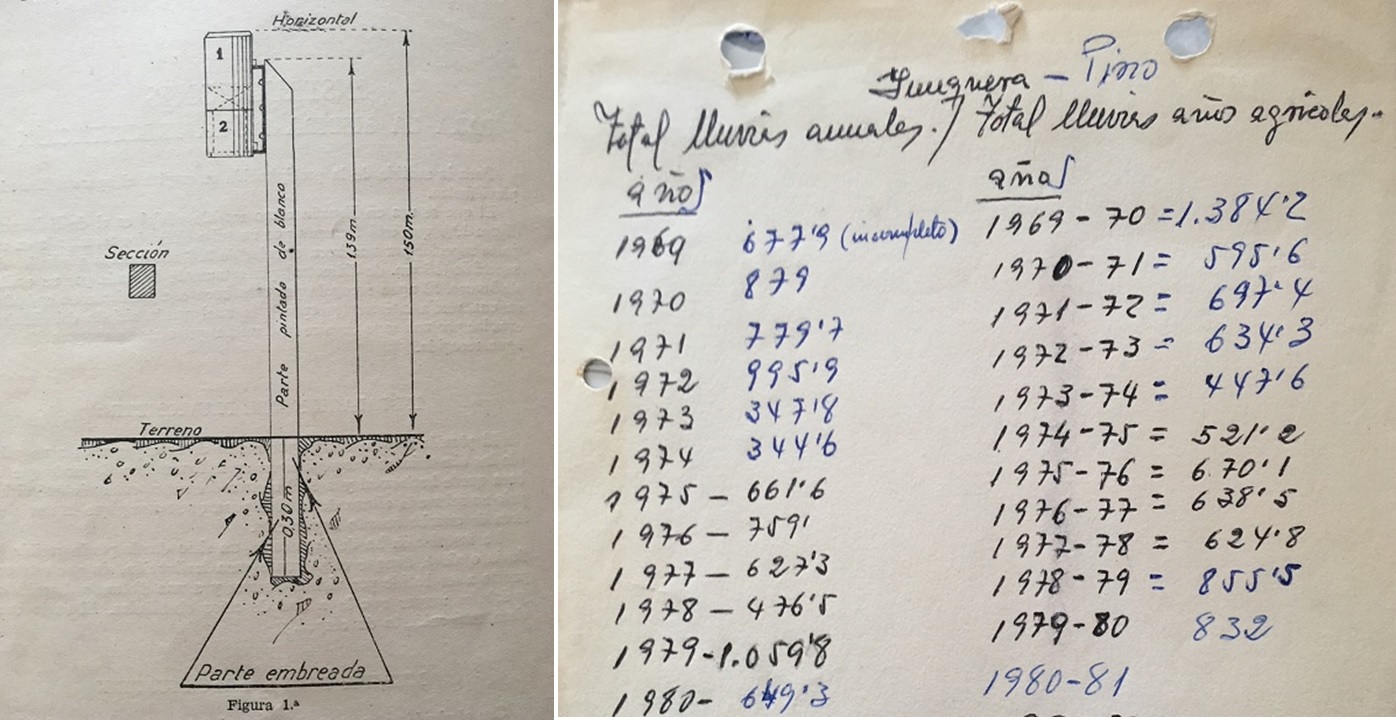 Esquema de pluviómetro y hoja con anotaciones de precipitaciones anuales en el periodo 1969-1980 en Yunquera.