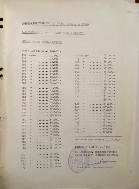 Nuevas cuotas para la caza de macho montés en la RNC de la Serranía de Ronda (07/04/1984).