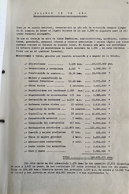 Balance anual de 1980 de actuaciones del ICONA en Málaga (Monteando, nº 9, febrero de 1981).