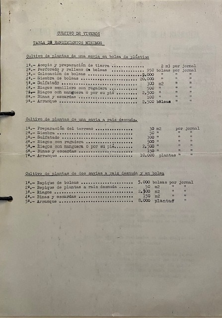 Cultivo de viveros. Tabla de rendimientos mínimos. Año 1983. ICONA Málaga.