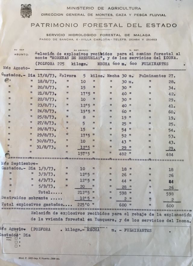 Relación de explosivos para el camino forestal al monte Morenas de Breñuelas y servicios del ICONA.