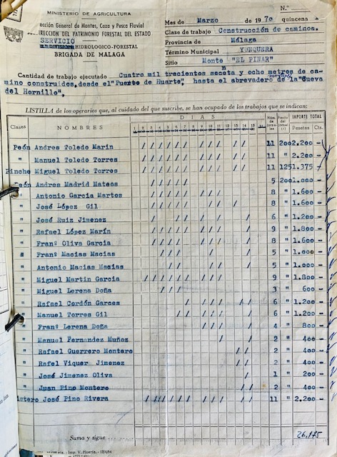 Listilla de marzo de 1970 de operarios que han trabajado en la construcción de camino en el monte Pinar de Yunquera.