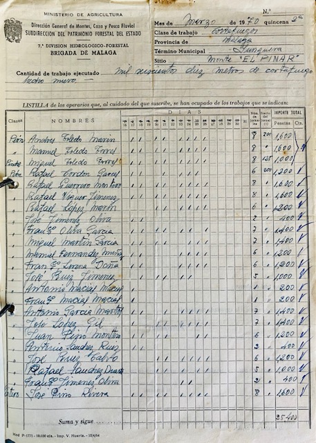 Listilla de marzo de 1970 de operarios que han trabajado en cortafuegos en el monte Pinar de Yunquera.