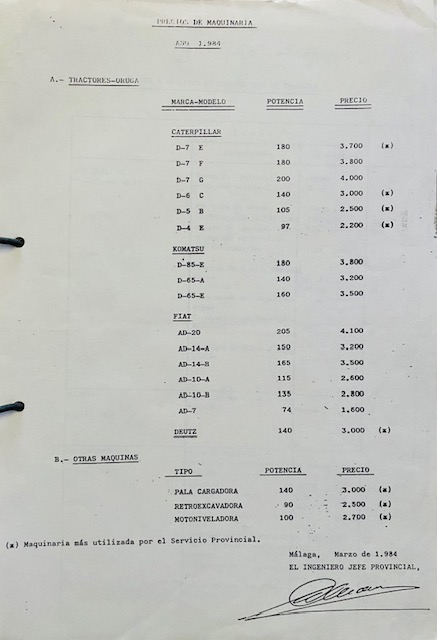 Precios de la maquinaria más utilizada por el Servicio del ICONA en Málaga para el año 1984.