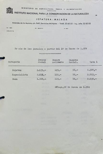 Precios de mano de obra en los trabajos del Servicio del ICONA en Málaga de 1 de enero de 1984.