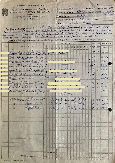 Listilla de marzo de 1972 de operarios que han trabajado en el vivero y sembrando pinsapos en el monte Pinar de Yunquera.